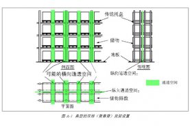 倉庫貨架閉式水噴淋設(shè)計(jì)--FM標(biāo)準(zhǔn)